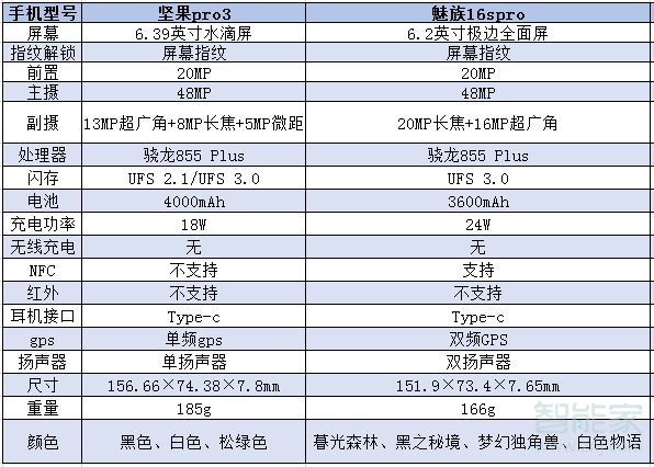 坚果pro3和魅族16spro区别