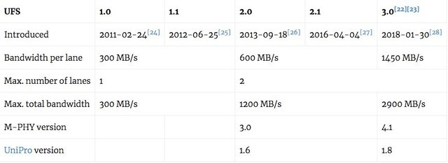 华为mate30是ufs2.1还是3.0