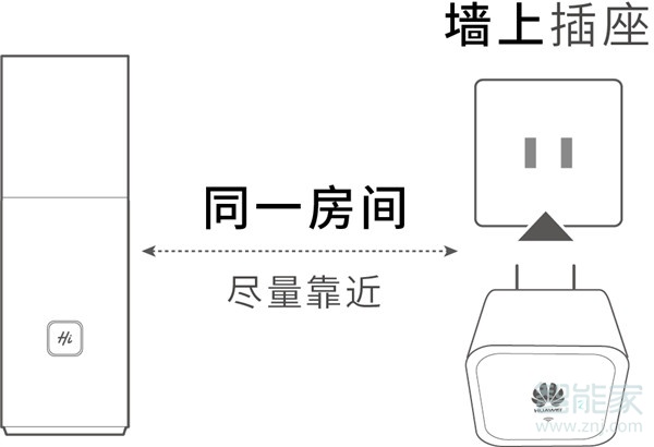 华为路由Q2 Pro子路由怎么安装