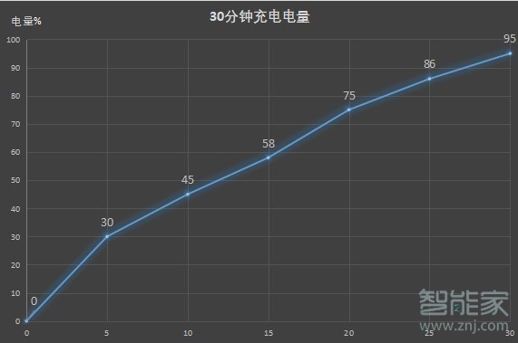 oppofindx2有没有无线充电