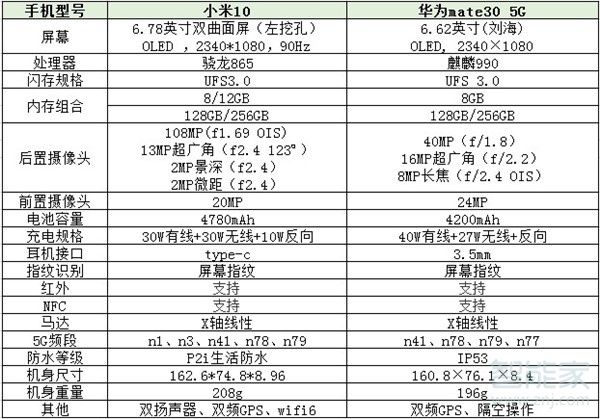 小米10与华为mate305G对比