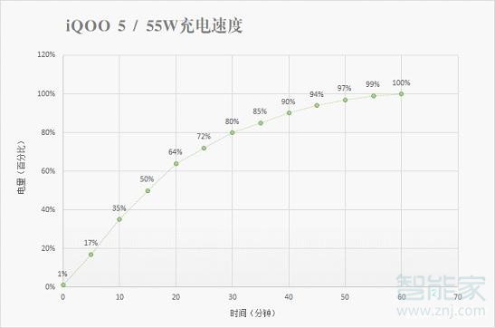 iqoo5电池多大