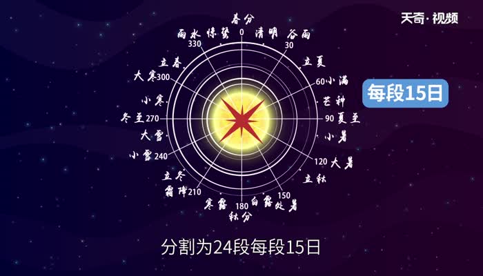 圭表是什么时候发明的 圭表是谁发明的