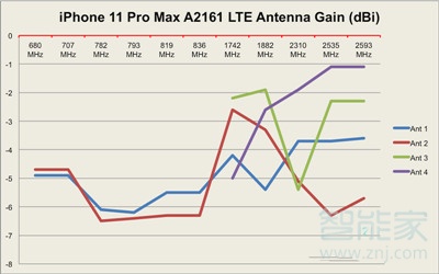 iphone11搭载什么基带