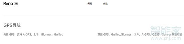oppo Reno支持双频GPS吗