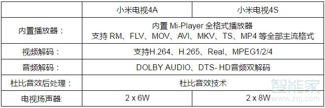 小米电视4s和4a的区别