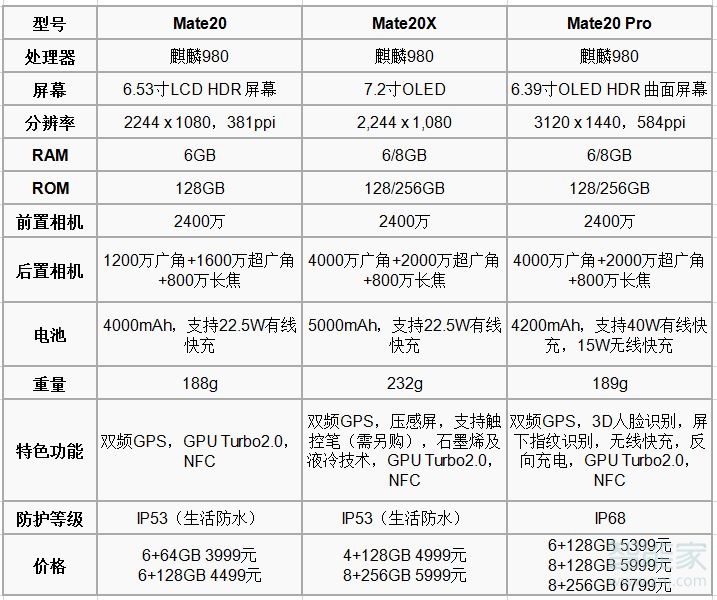 华为mate20x不建议买