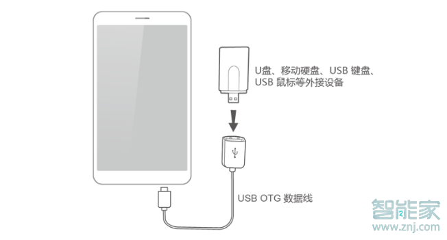 华为nova5pro支持otg吗