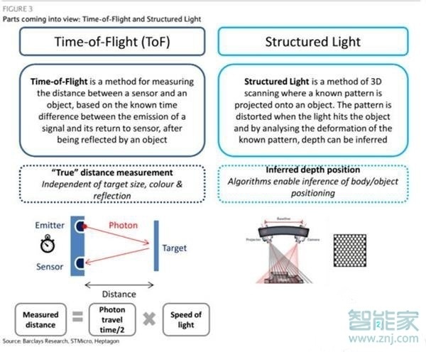 华为p40pro支持3D人脸解锁吗