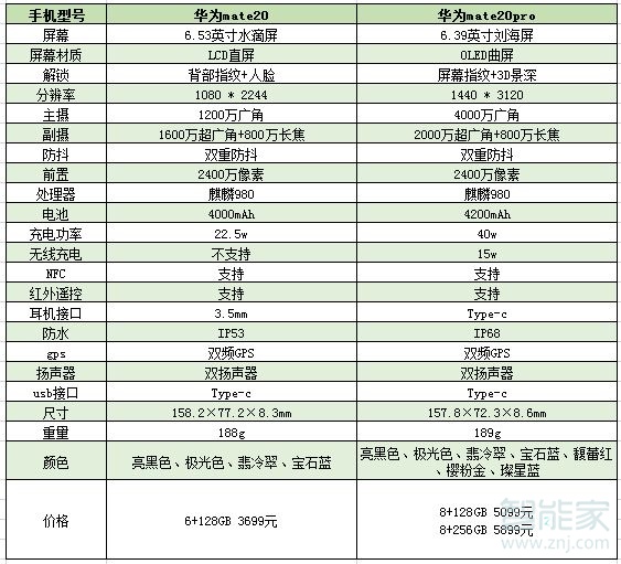 华为mate20pro和mate20区别