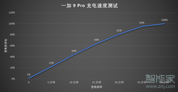 一加9pro电池容量多大