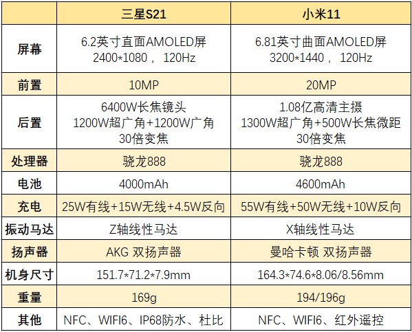 三星s21和小米11对比