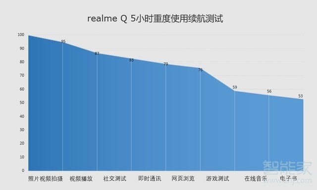 realme Q电池容量多大