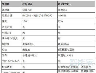 小米k20和k20pro区别