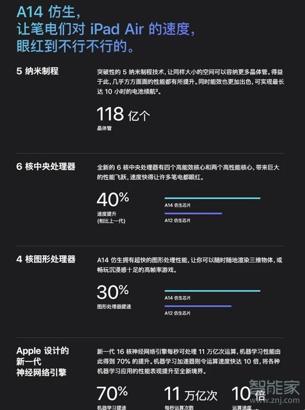 苹果12芯片是多少纳米