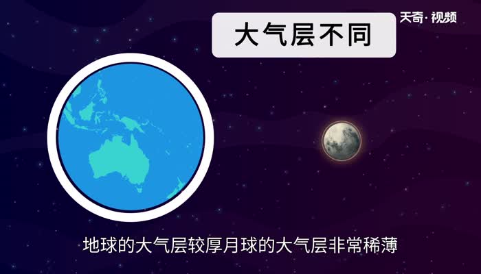 月球和地球之间的不同 月球上的环境和地球上有什么不同