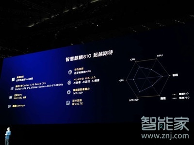 华为nova5系列各自的报价是多少