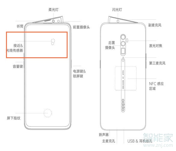 oppo reno来电贴耳不息屏是怎么回事