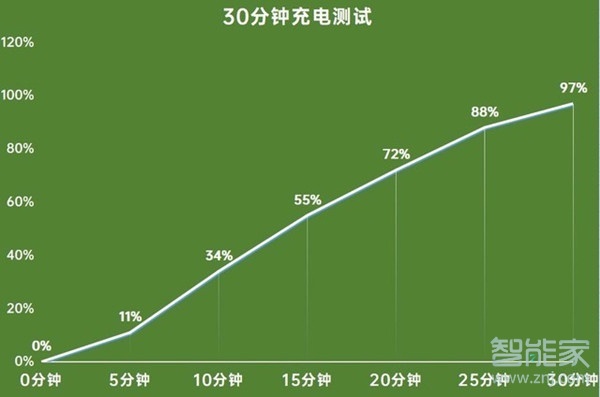 真我x7pro至尊版有无线充电吗