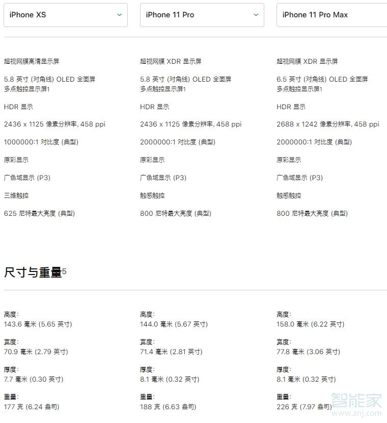 苹果11pro有刘海吗