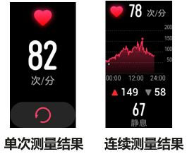 荣耀手环6怎么测心率