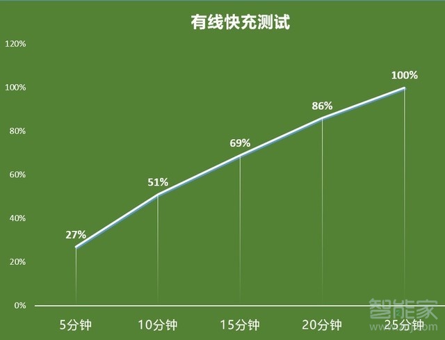 荣耀50pro支持无线充电吗