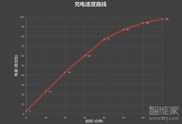 红米10xpro有无线充电吗