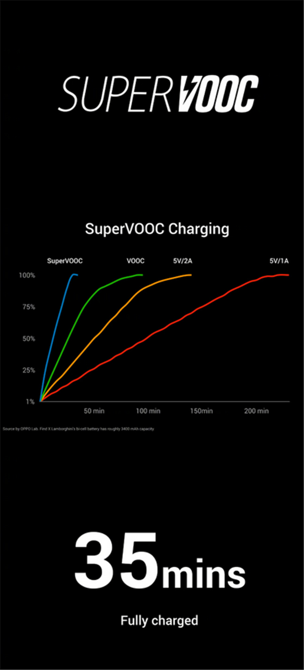 oppofindx电池多少毫安