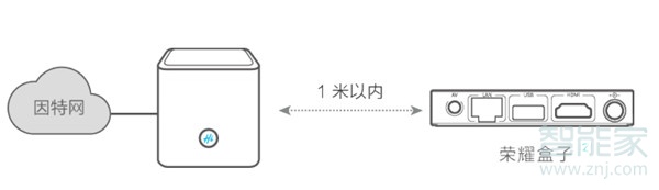 荣耀路由Pro2怎么连接荣耀盒子