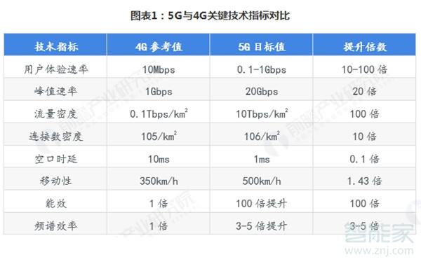 5g网络是第几代移动通信网络