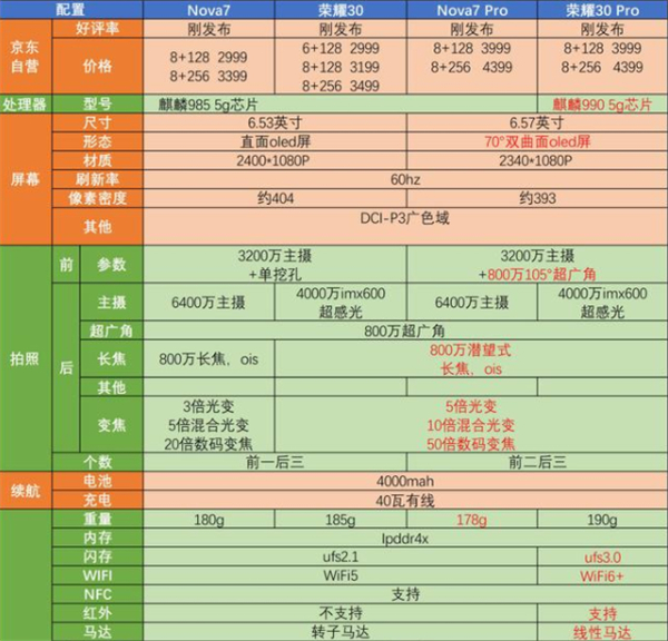 华为nova7pro怎么开空调