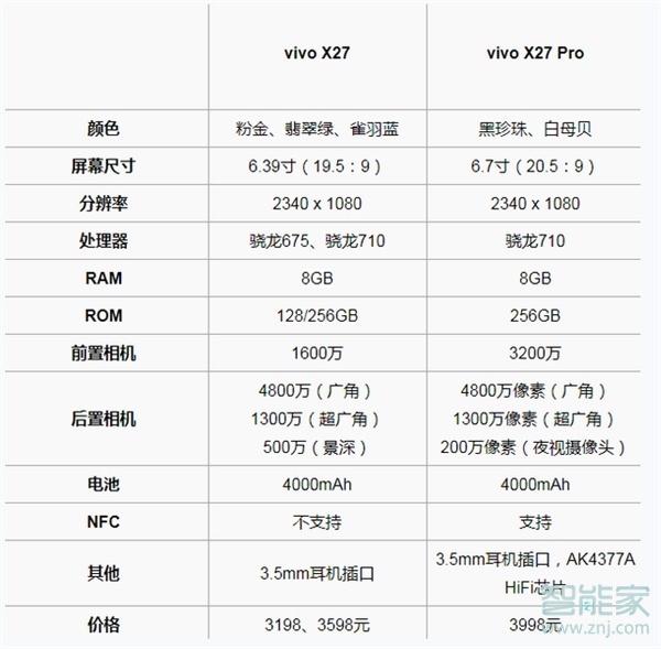 x27与x27pro的区别