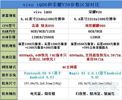 vivoiqo和华为v20对比