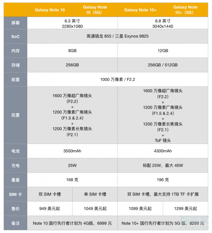 三星note10国行版什么时候发布