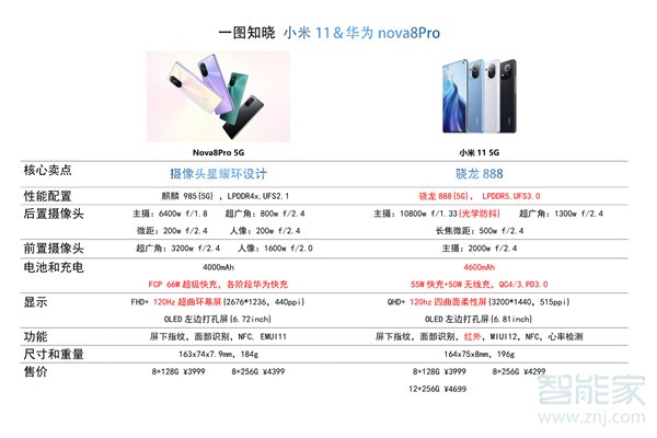 小米11和华为nova8pro的区别