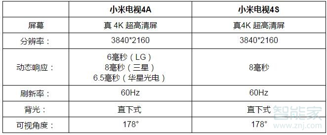 小米电视4s和4a的区别