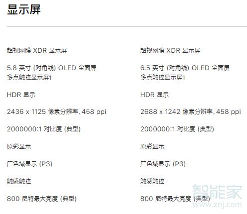 苹果11pro与max的区别