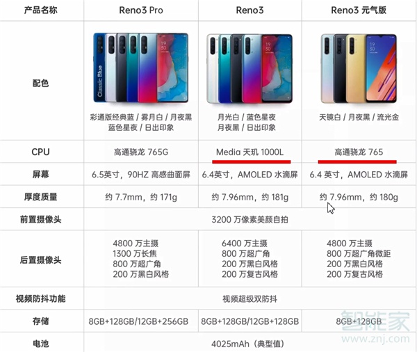 oppo reno 3元气版和reno 3的区别