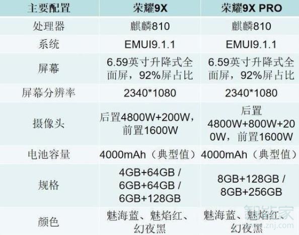 9x和9xpro区别