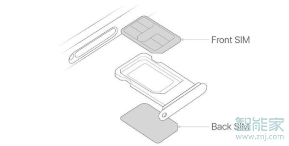 iphone 11 双卡在哪里插