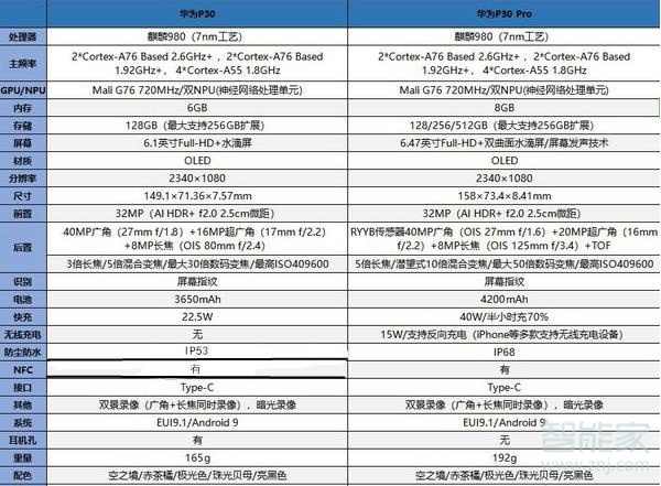 华为p30和p30pro买哪个
