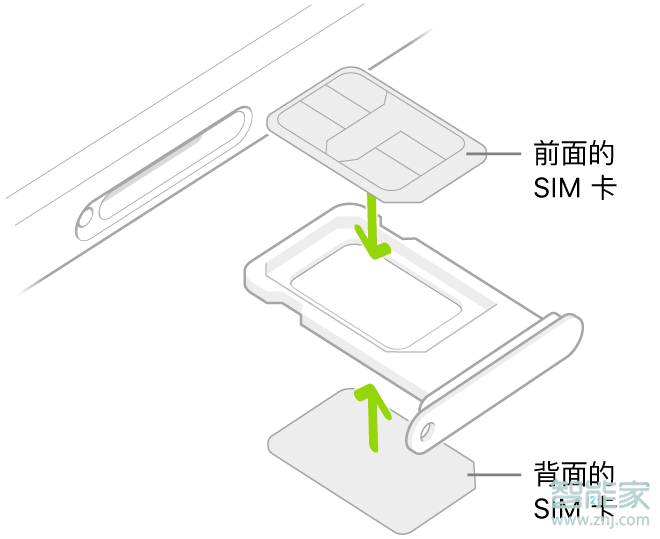 苹果12promax怎么插双卡