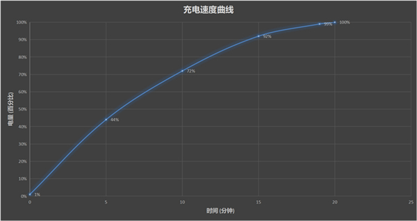 红魔6spro充电是多少w