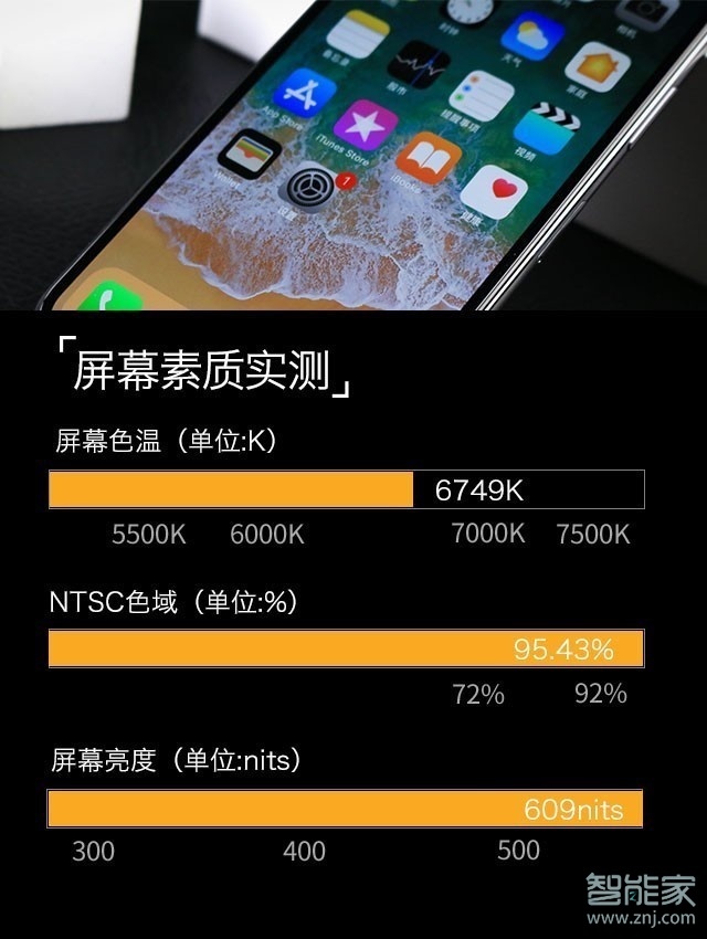 iphonex屏幕是oled吗