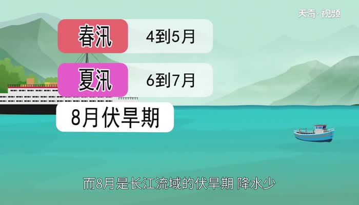 长江降水集中在几月份 降水集中在几月份