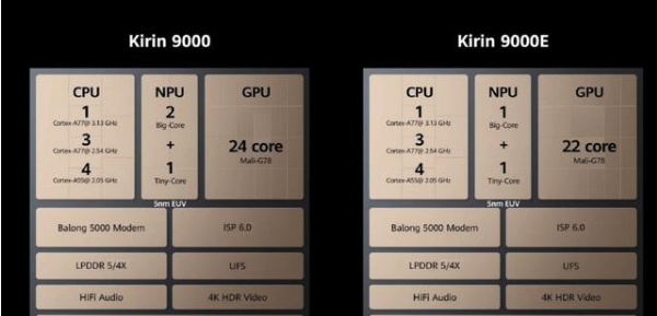 华为mate40的处理器是什么