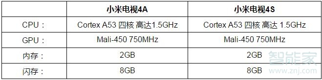 小米电视4s和4a的区别