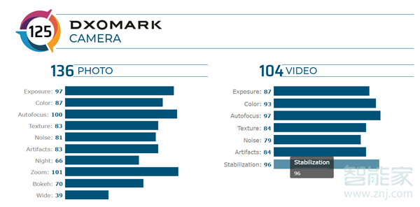 荣耀30pro+主摄有光学防抖吗