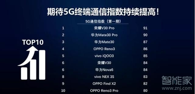 oppo 5g手机有哪些