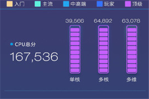 红魔3跑分多少